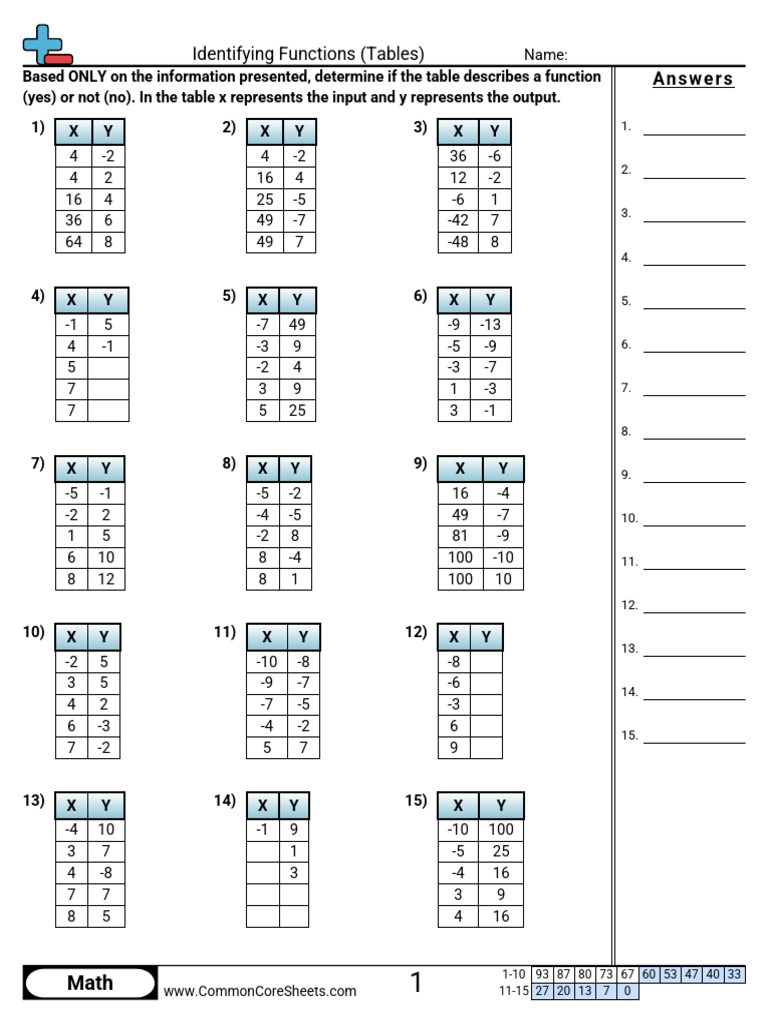 Table of Values | PDF | Chess Theory | Chess Openings