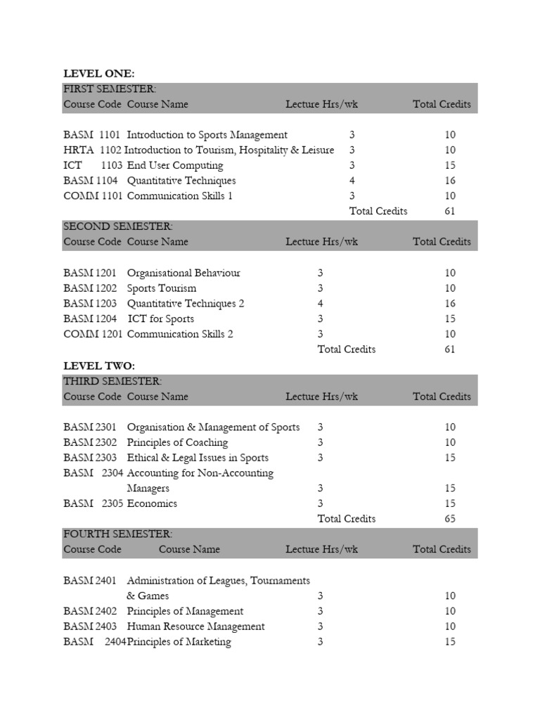 Routemap For BA in Sports Management Courses | PDF | Economies | Business