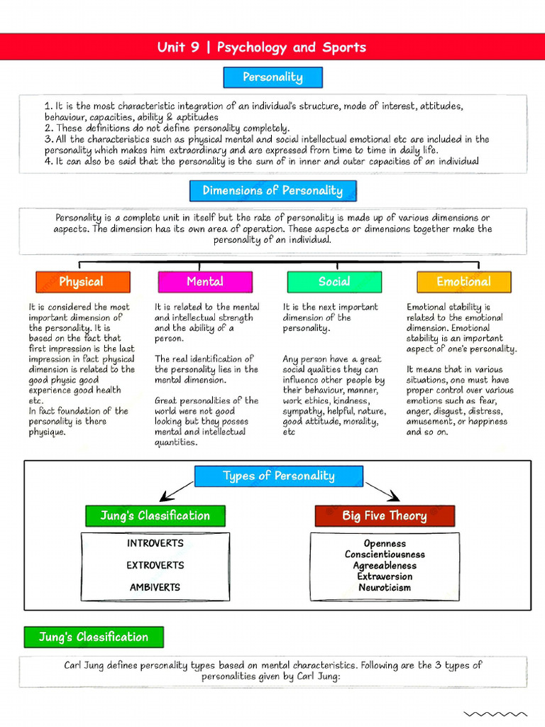 Selfstudys Com File | PDF