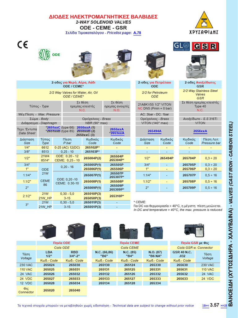 Gsr Ss Valve Half Inch | PDF