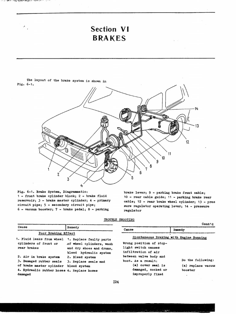 Frenos | PDF