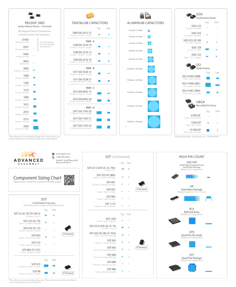 2019 AA Component Chart | PDF | Computer Engineering | Electricity