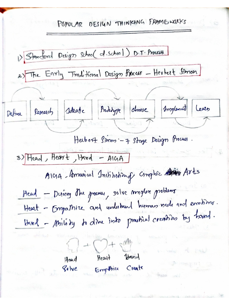 Design Thinking - Module 2 - DT Frameworks | PDF