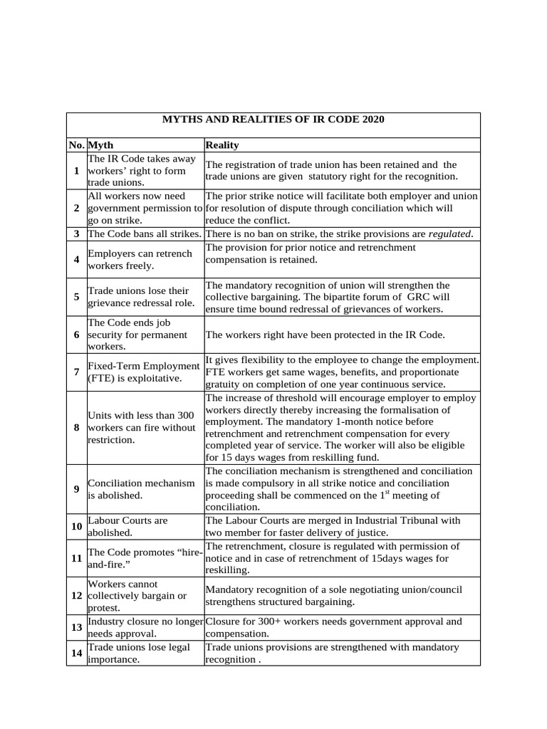 Myths N Facts - IR Code 2020 | PDF | Employment | Trade Union