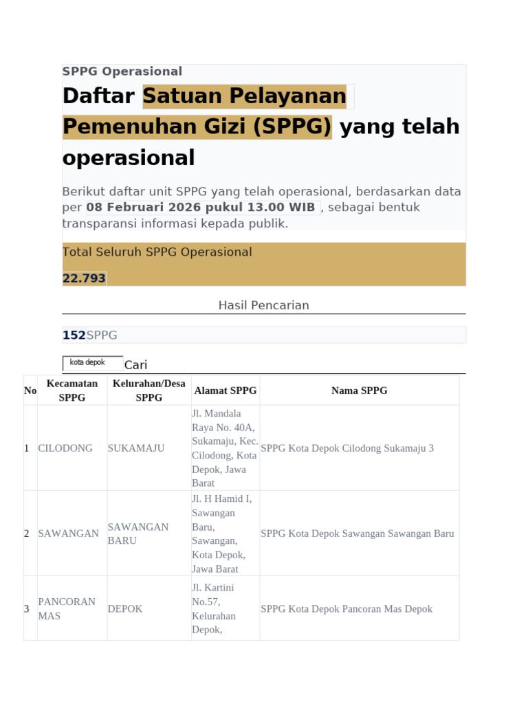 Data SPPG 2 | PDF