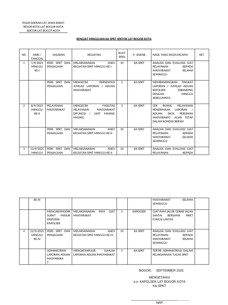 Rengiat Mingguan Polsek Lat Bogor Kota | PDF