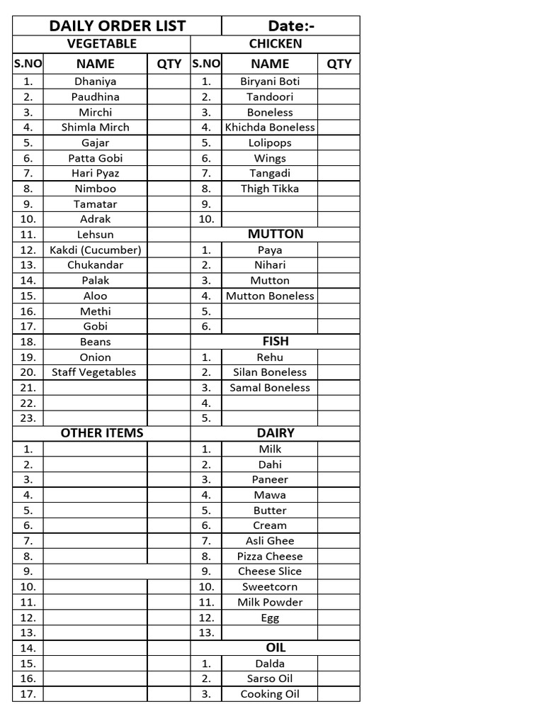 Daily Order List 1 | PDF