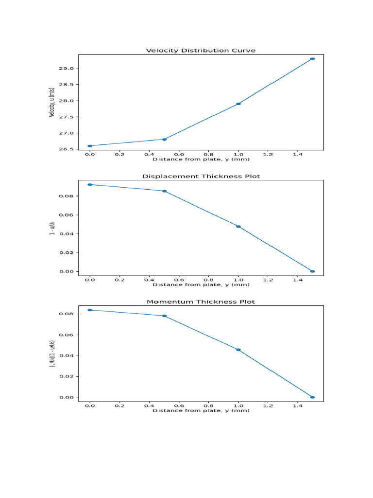 Boundary Layer Graphs | PDF