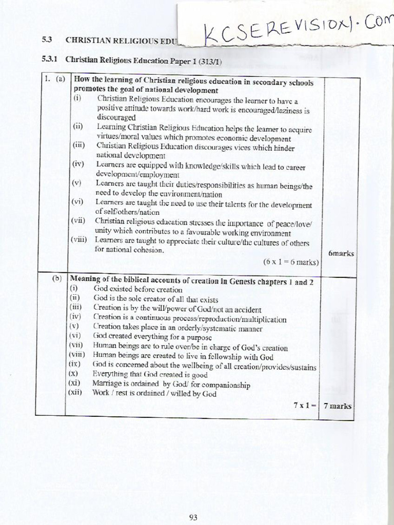2019 Kcse Knec Cre Paper 1 Marking Scheme | PDF