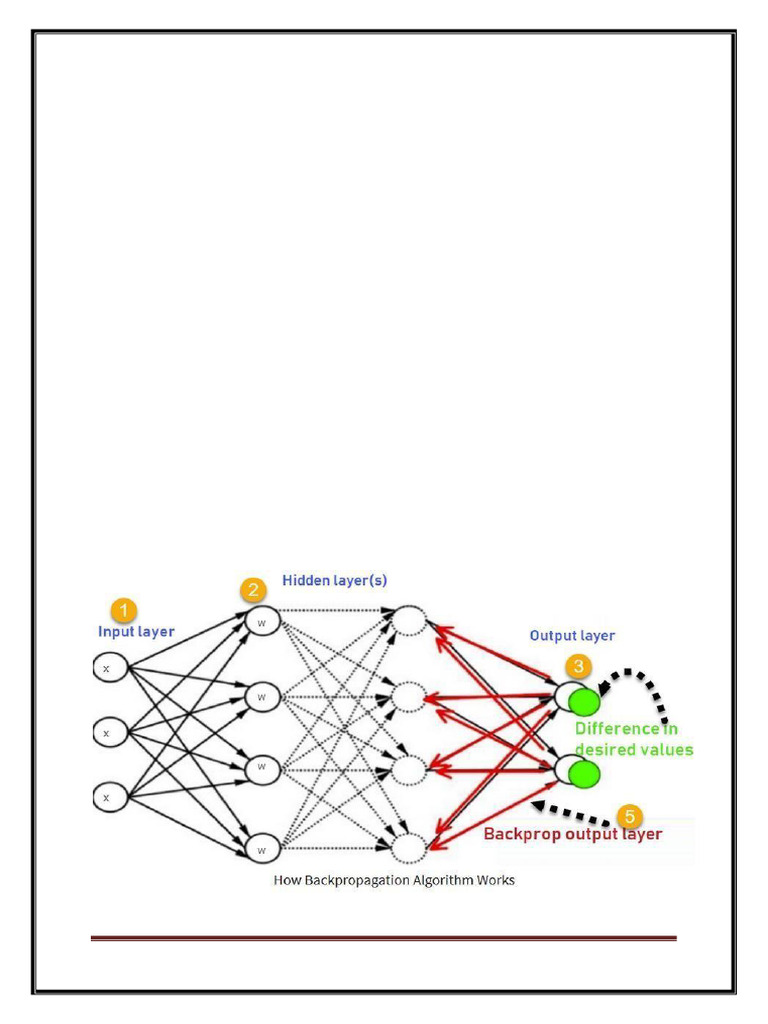 Unit 4 | PDF | Support Vector Machine | Artificial Intelligence