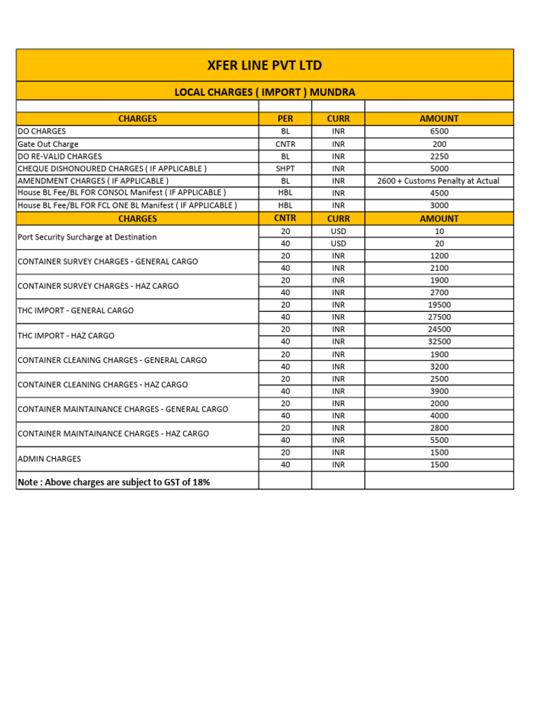 Xfer Local Charges Mun Import | PDF