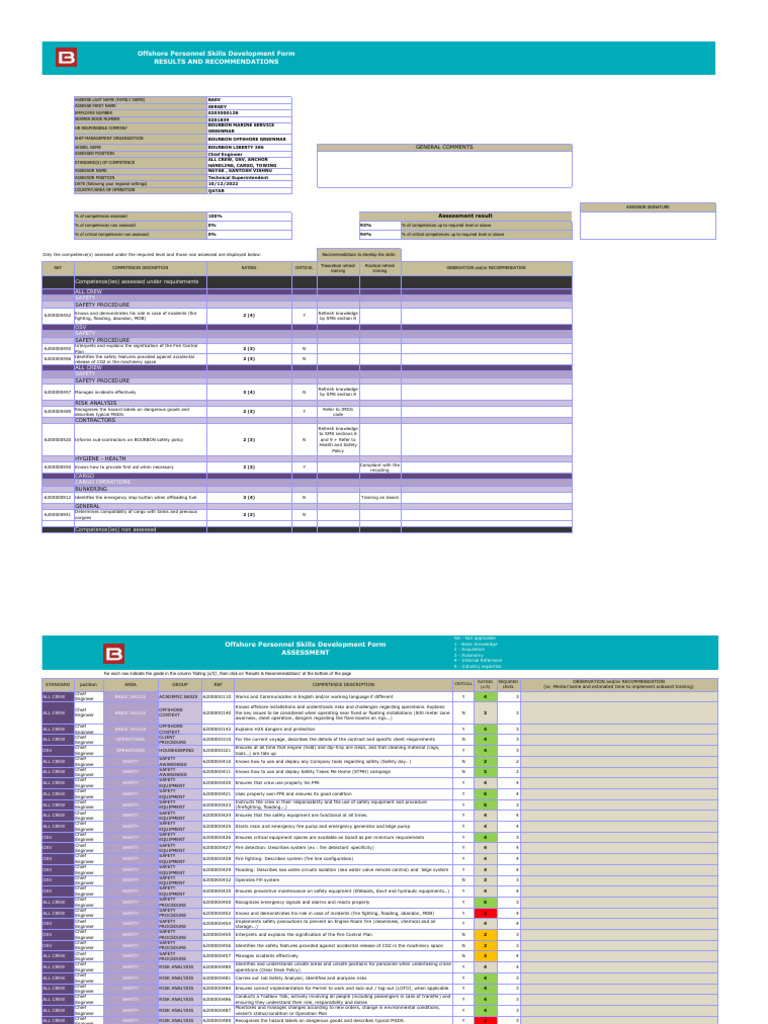 Assessment 20221012 BAEV SERGEY CHIEF ENGINEER 5STD | PDF | Safety | Anchor