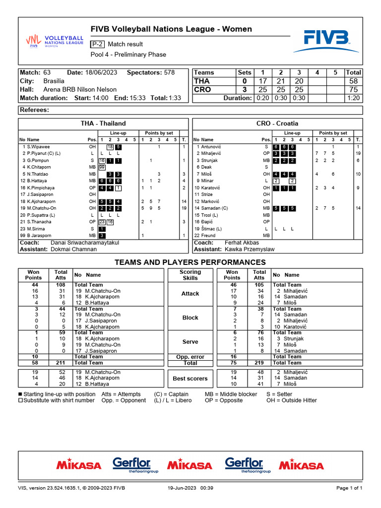 256572208 | PDF | Volleyball | Olympic Sports