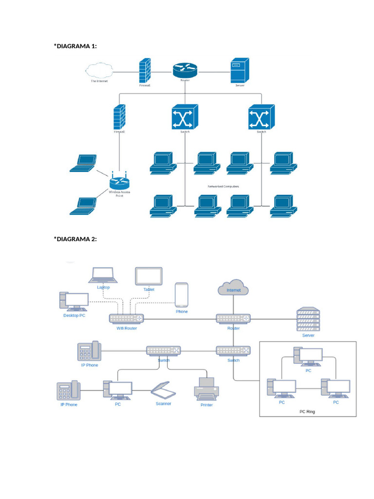 Diagramas de Redes | PDF