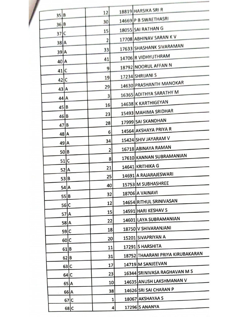 Group B | PDF