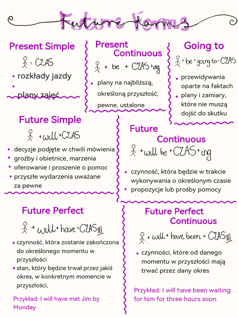 Future Forms | PDF