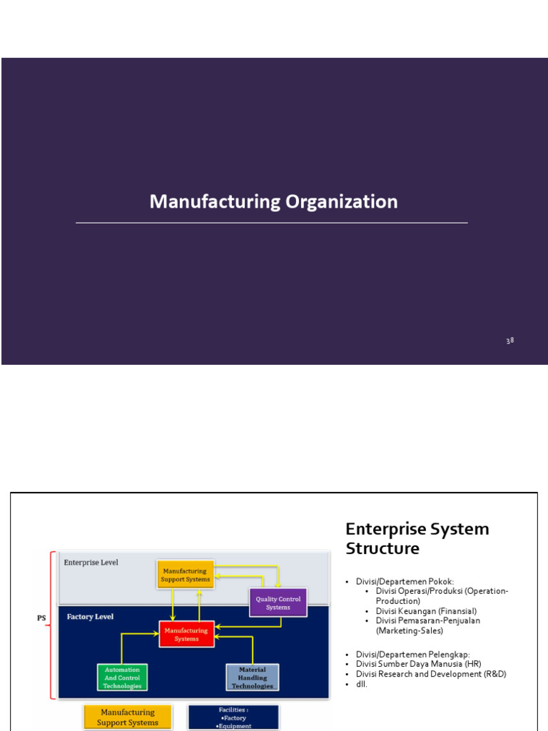 Manufacturing Organization | PDF | Organizational Structure | Business