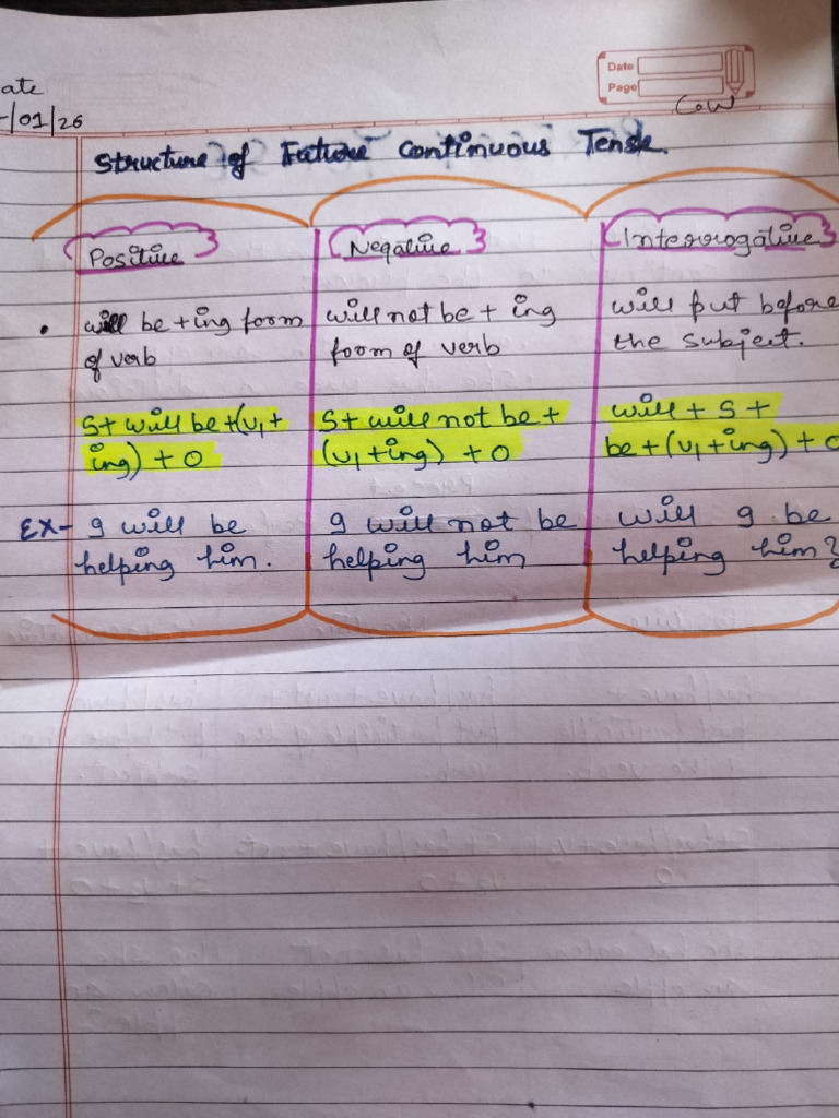 Class 6 TH Grammar Work | PDF