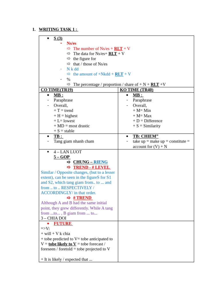 Ielts 13 - Pie Writing Opening - 0 29.11.2025 | PDF