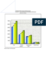 Exportaciones Totales, Territorio Aduanero y Amparadas RegÃ Menes
