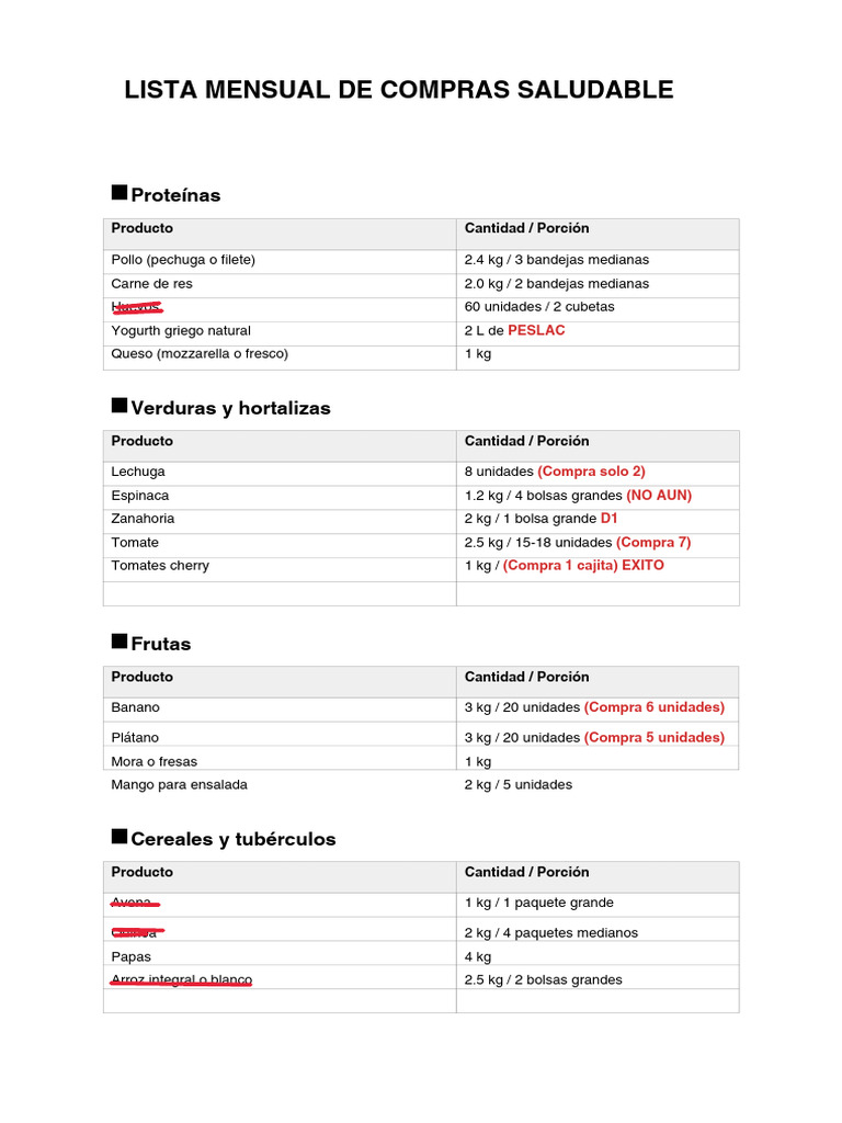Checklist Compras Mensual | PDF