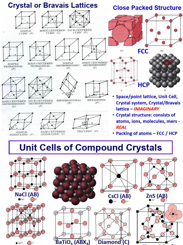 L3 Structure of Solids+Crystallography 9aug25 | PDF | Crystal Structure ...
