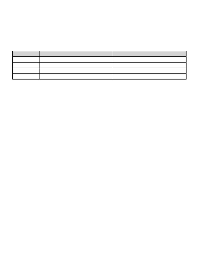 Loler Puwer Urdu Notes | PDF