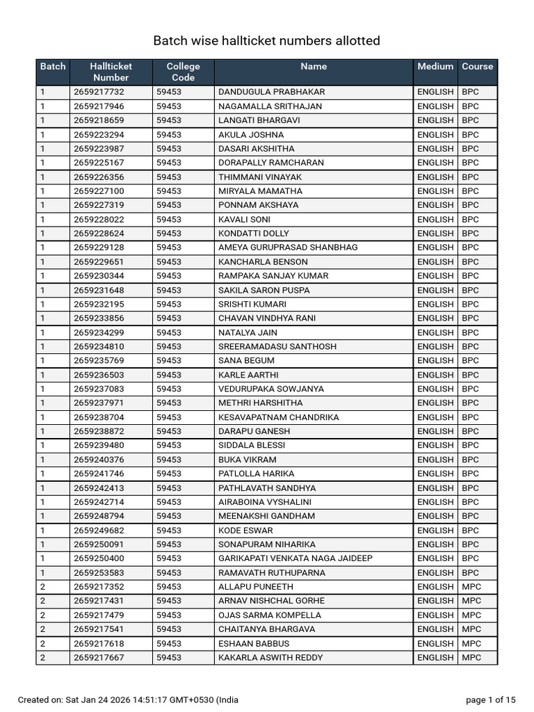 Batch Wise Students | PDF