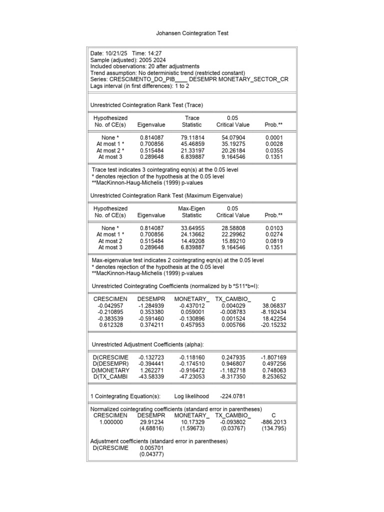 Teste de Coint 12 | PDF | P Value | Applied Mathematics
