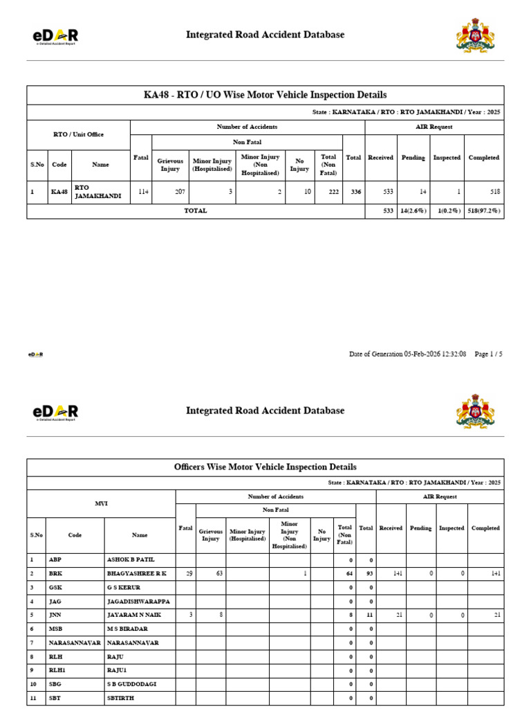 ARTO JKD Form IX IRAD (Police Station Wise Motor Vehicle Inspection ...
