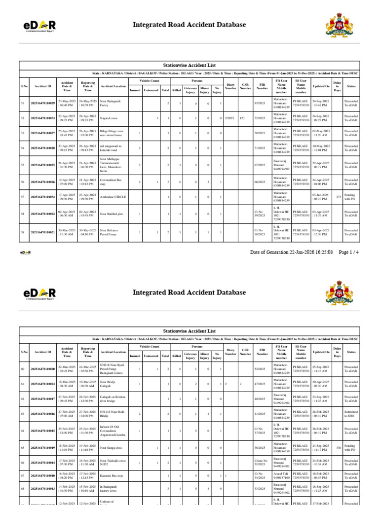 BLG 1 IRAD (Stationwise Accident List) | PDF