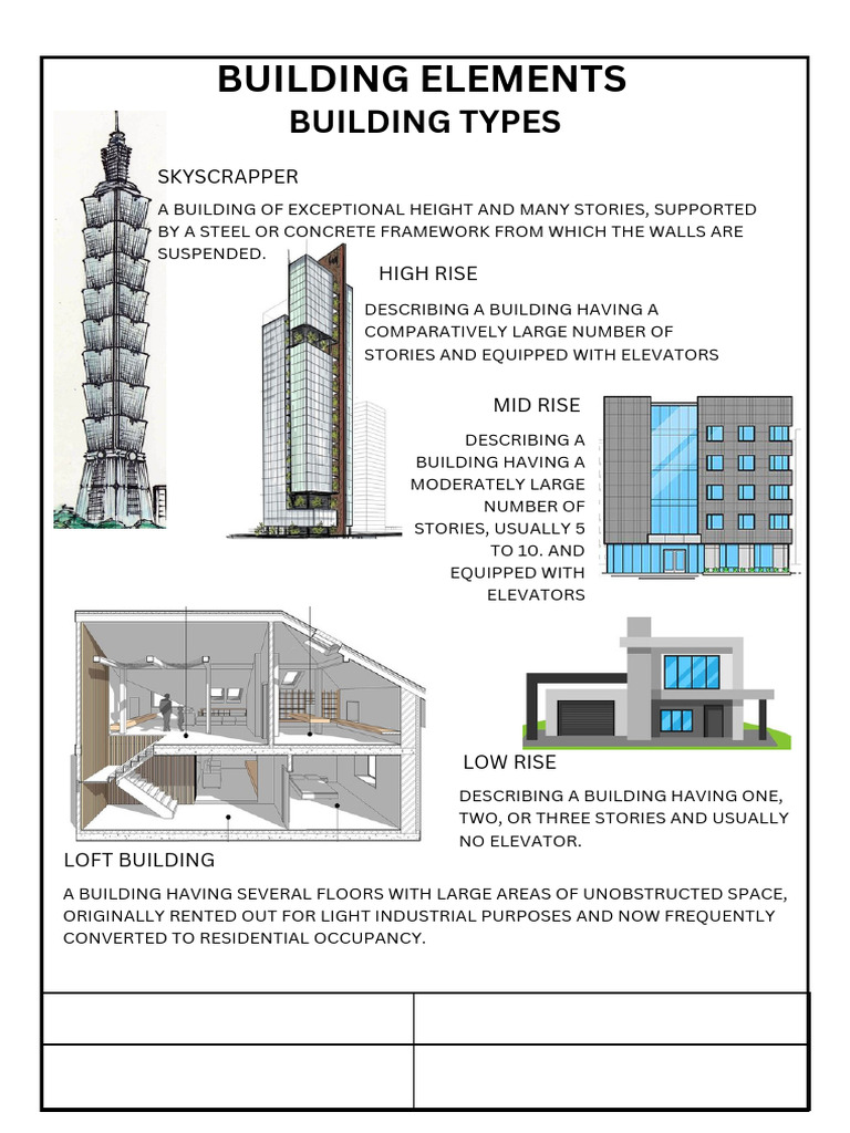 Building Elements | PDF
