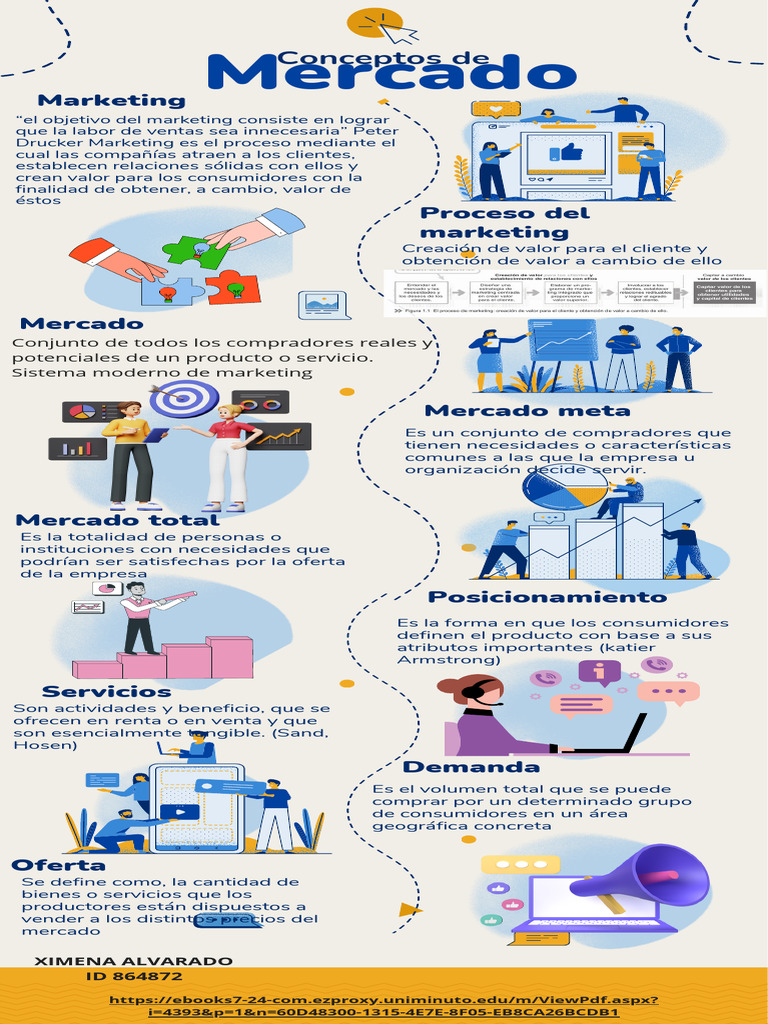 Infografía Mercados | PDF | Mercado (economía) | Marketing