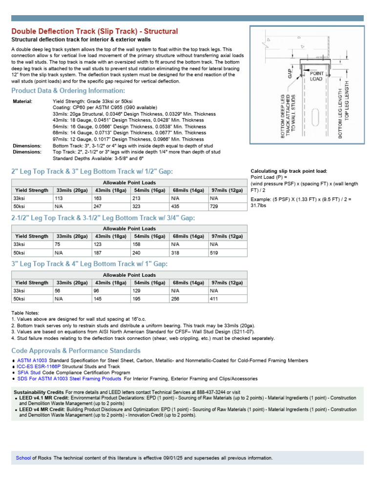 Final Check | PDF | Framing (Construction) | Wall