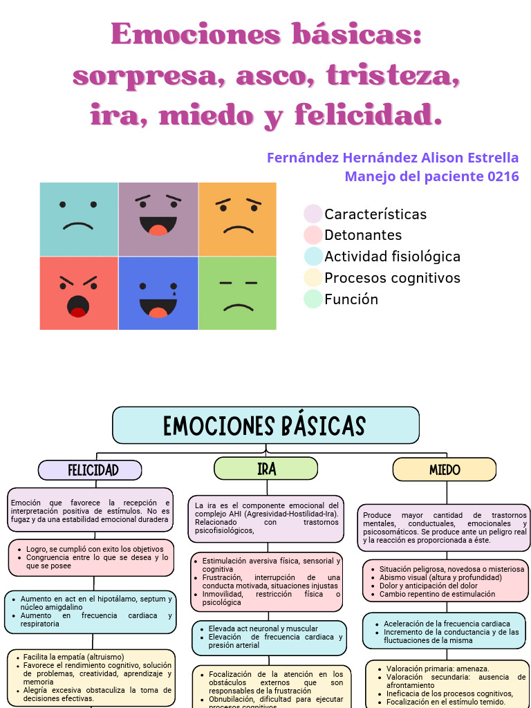 Emociones Básicas | PDF | Las emociones | Ciencias del comportamiento