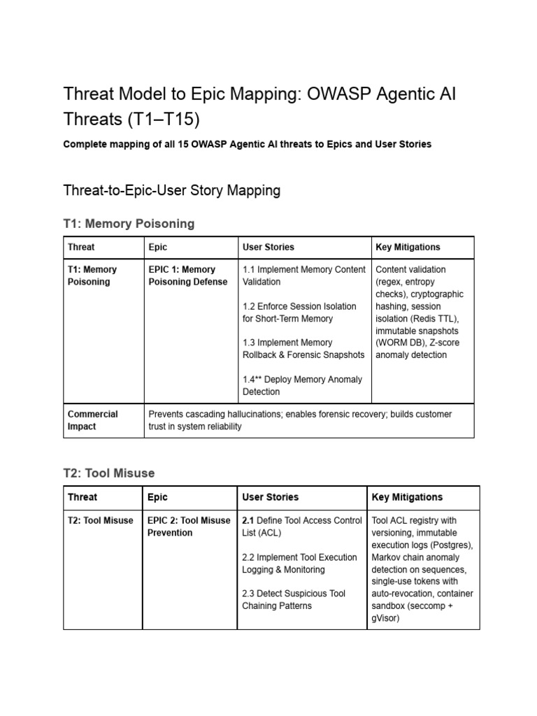 Mapping 15 OWASP AI Threats To Action Items | PDF | Computing