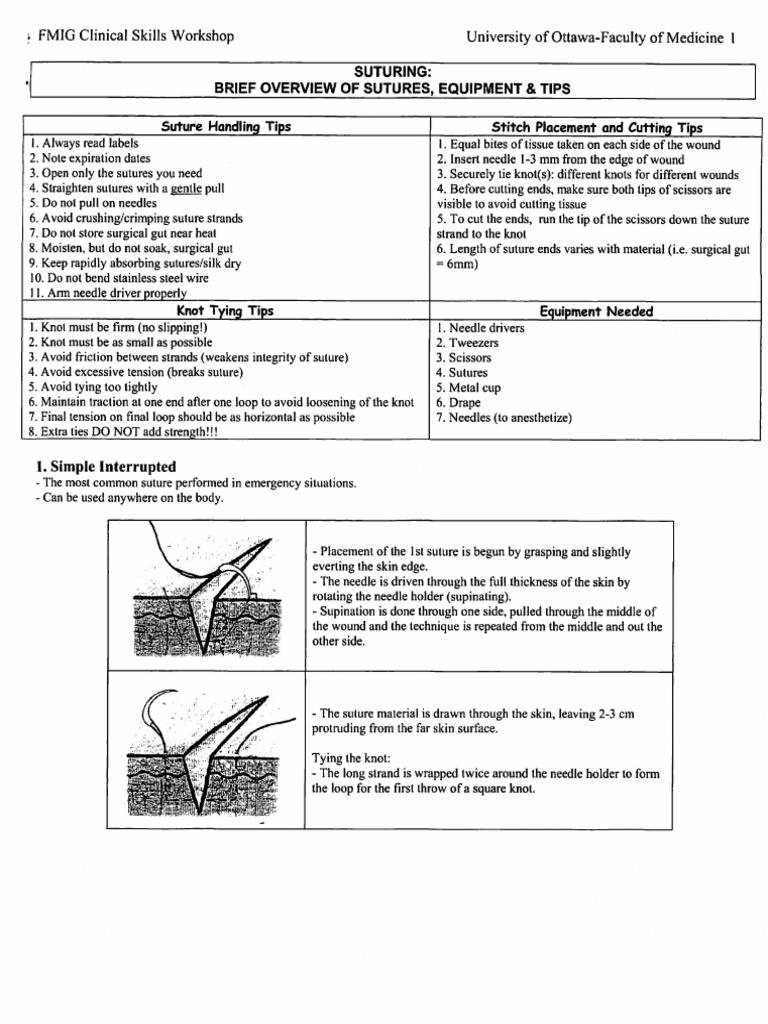 Suturing - Brief Overview | PDF