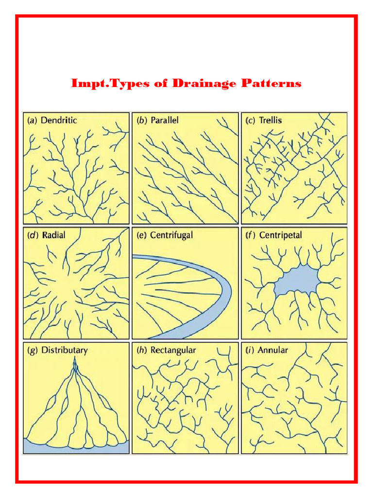 Drainage Patterns | PDF | Stream | Drainage Basin