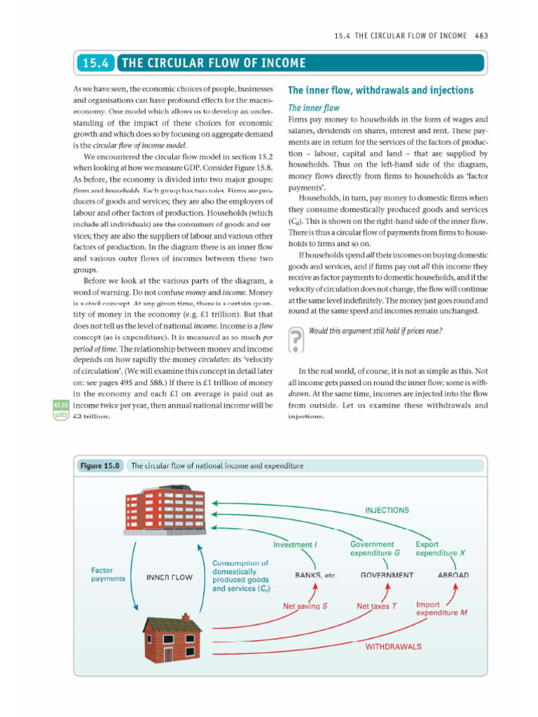 Circular Flow | PDF