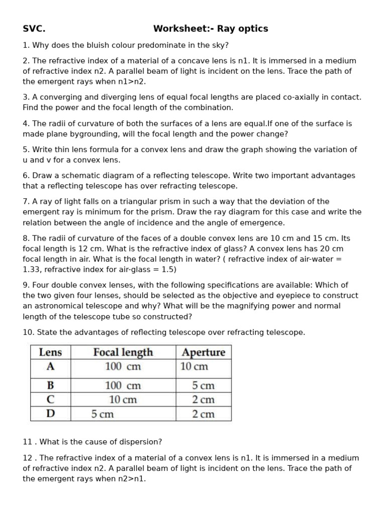 Ray Optics Worksheet 6 Feb 24 | PDF | Optics | Light