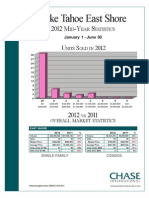 2012 2ndq Stats East Shore