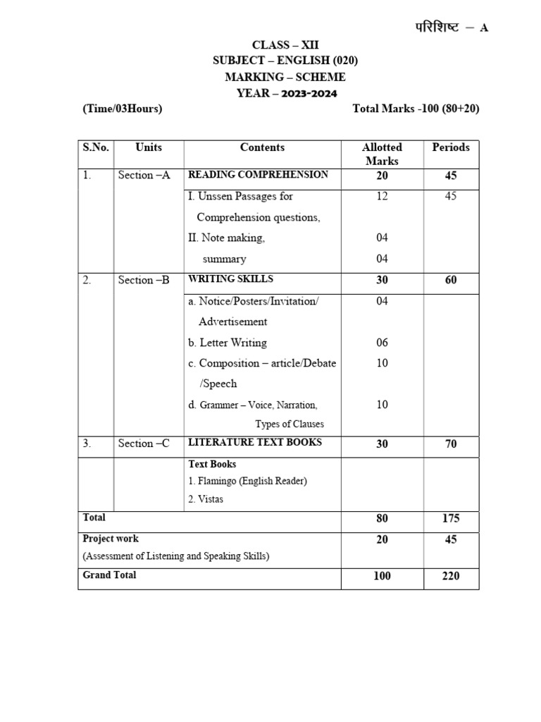 Selfstudys Com File (6) | PDF | Reading Comprehension | Cognitive Science