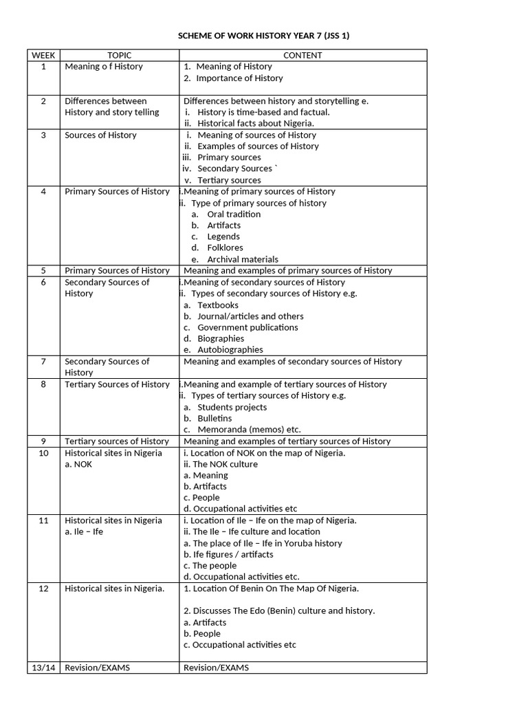 1ST Term Year 7 History | PDF