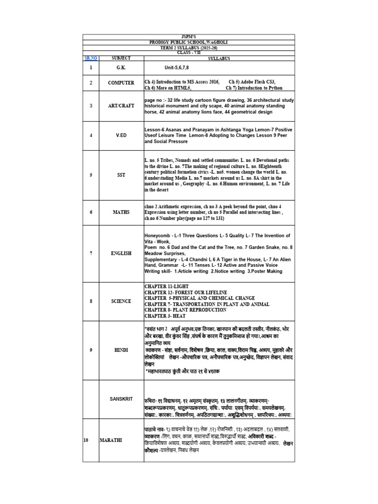 Term 2 STD Vii Exam Syllabus 2025-26 | PDF