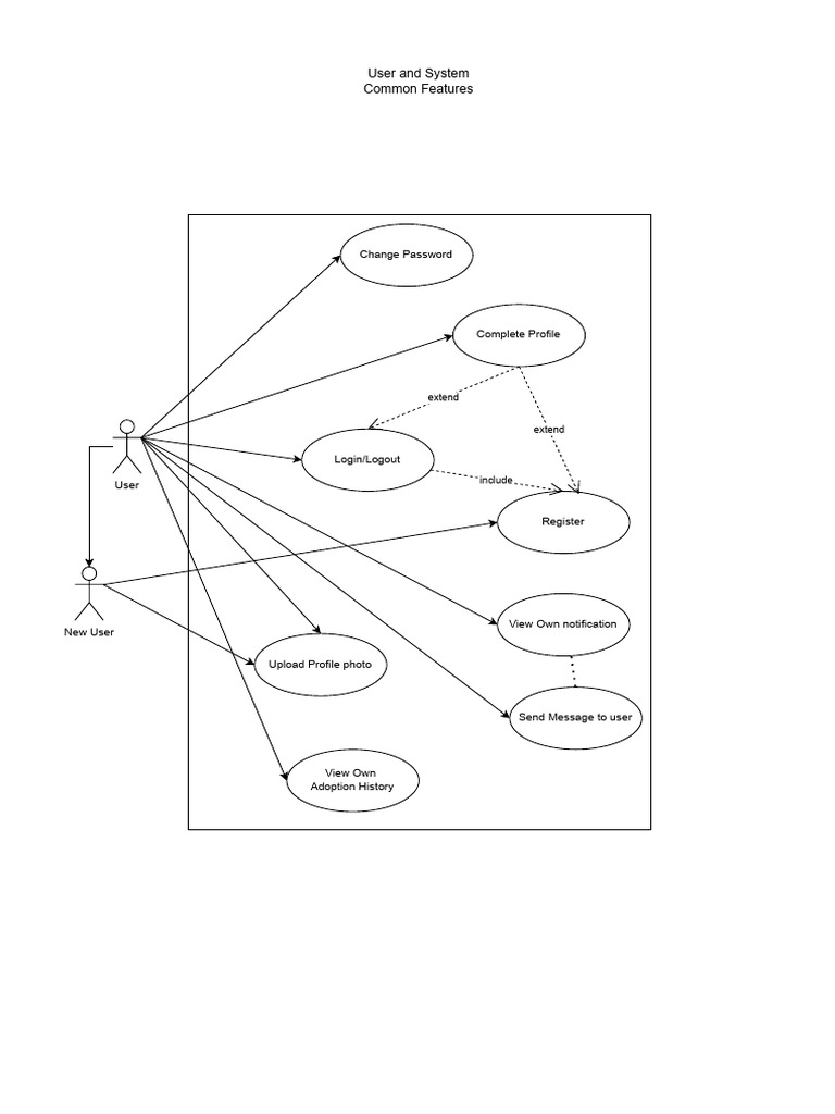 User System Features (1) | PDF