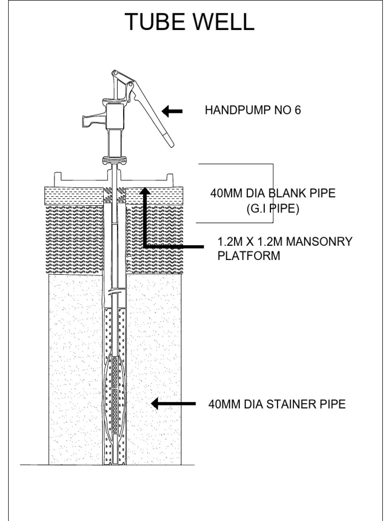 SKD Tube Well Model | PDF
