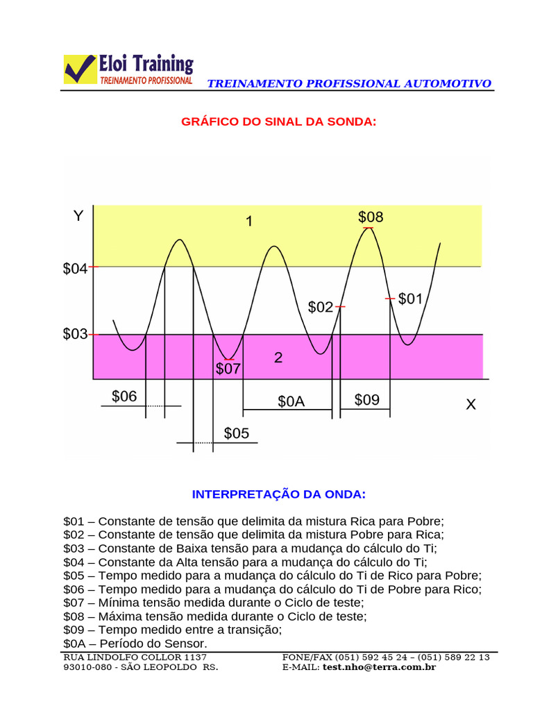 Oscilação Do Sinal Da Sonda | PDF
