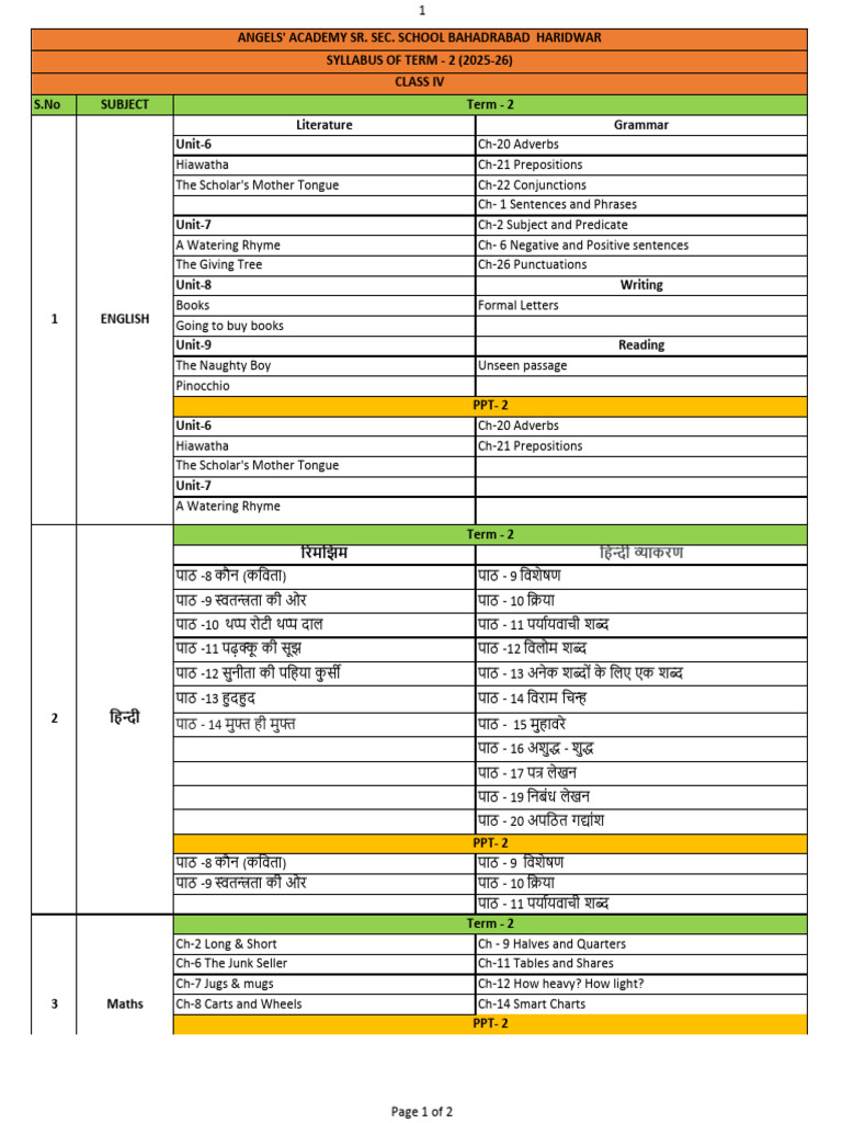 Class IV Term - 2 Syllabus (2025-26) | PDF | Subject (Grammar ...