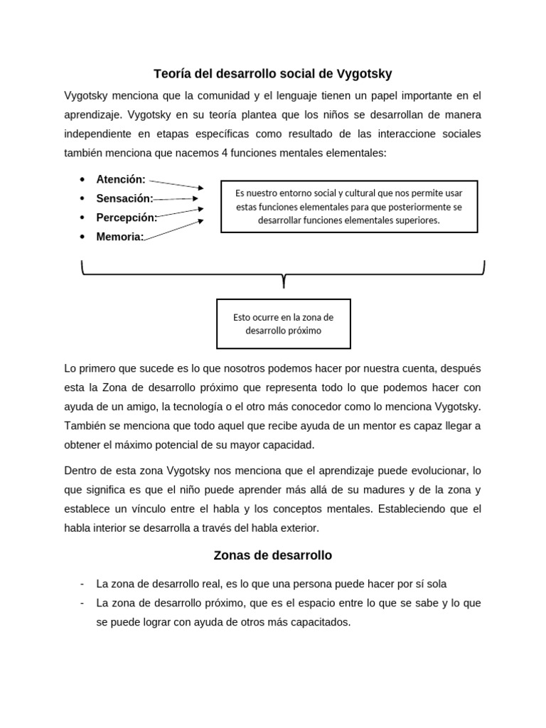 Teoría Del Desarrollo Social de Vygotsky | PDF | Aprendizaje | Mente