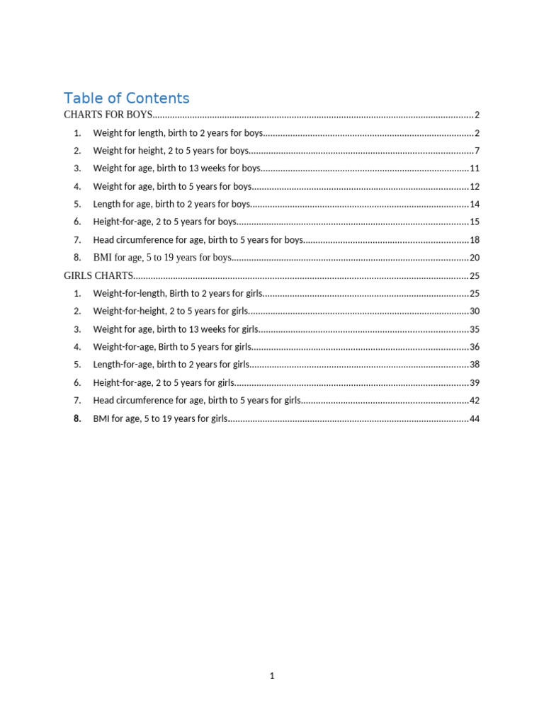 WHO Pediatric Z-Score Tables | PDF